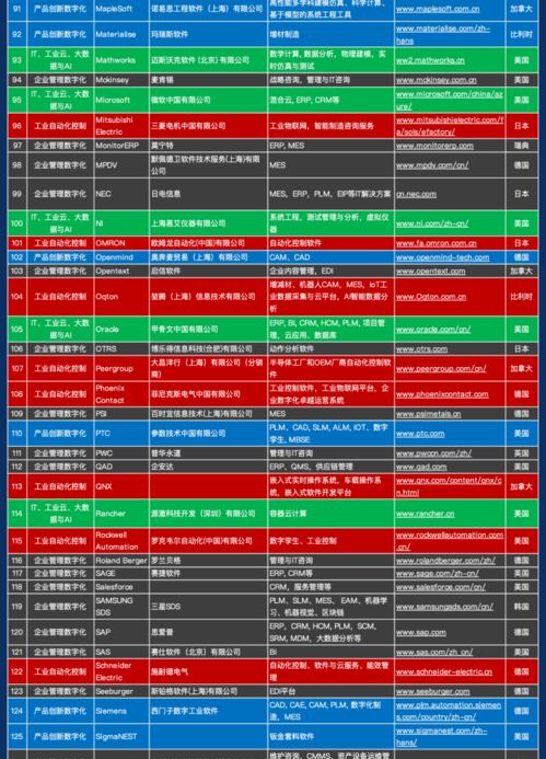 1000家中國工業軟件和服務企業名錄正式發布